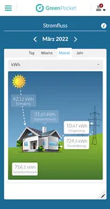 GreenPocket EnergieCockpit screenshot 5