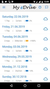 My eDrive screenshot 2