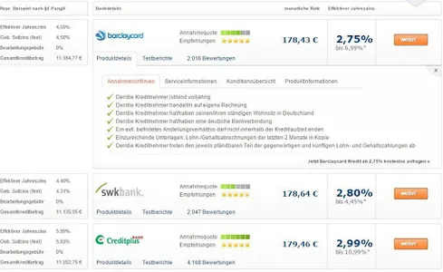 Kredit Vergleich Rechner screenshot 0