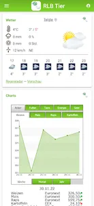 RLB TierErnährung screenshot 0