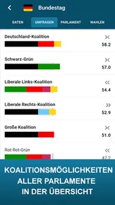 PolitPro - Politik & Umfragen screenshot 1