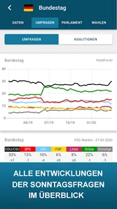 PolitPro - Politik & Umfragen screenshot 2