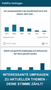PolitPro - Politik & Umfragen screenshot 3