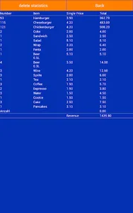 Cash Register screenshot 11