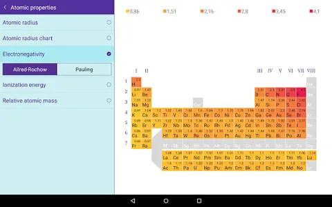 Merck PTE screenshot 12