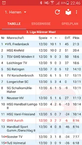 OHV Aurich screenshot 0