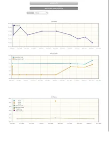 PTG | Personal Training Club screenshot 7
