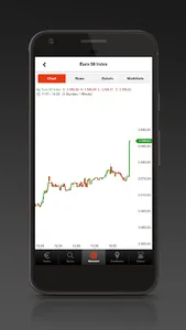 S Broker CFD App screenshot 3