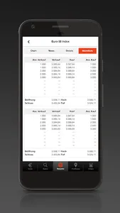 S Broker CFD App screenshot 4