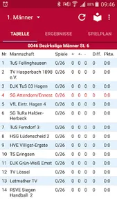 SG Attendorn Ennest e.V. screenshot 0
