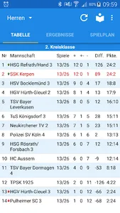 SSK Kerpen Handball screenshot 0
