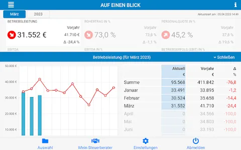 StB Kürpick screenshot 5