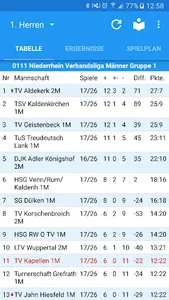 TV Kapellen Handball screenshot 0