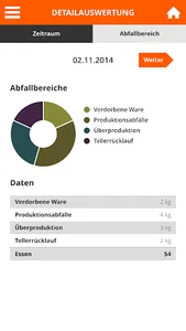 Food Waste Service Tool 2.0 DE screenshot 4