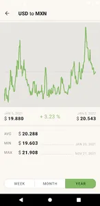us dollar to mexican peso mxn screenshot 2