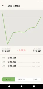us dollar to mexican peso mxn screenshot 3