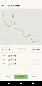 us dollar to mexican peso mxn screenshot 4