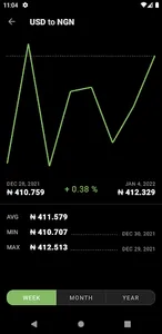 US Dollar to Nigerian Naira screenshot 2