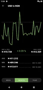 US Dollar to Nigerian Naira screenshot 3