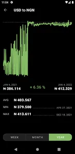 US Dollar to Nigerian Naira screenshot 4