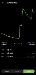 us dollar to zambian kwacha zk screenshot 2
