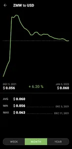 us dollar to zambian kwacha zk screenshot 3