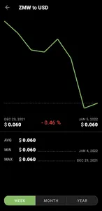 us dollar to zambian kwacha zk screenshot 4