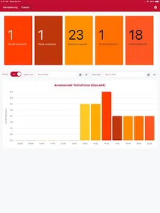vivenio Checkin screenshot 5