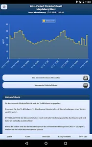 Luftqualität Sachsen-Anhalt screenshot 4