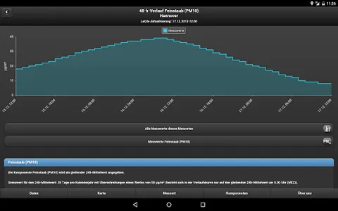 Luftqualität Niedersachsen screenshot 9