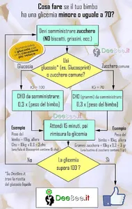 DeeBee.it - Facilita la gestio screenshot 1