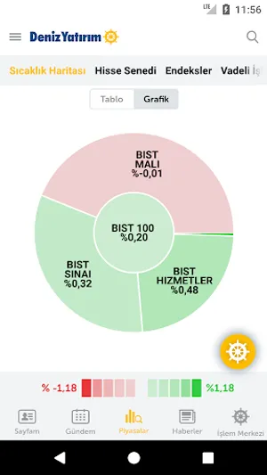 DenizTrader screenshot 1