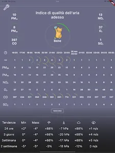 Rome Weather Forecast screenshot 11