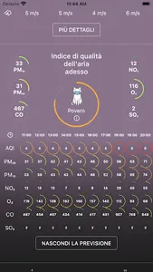 Rome Weather Forecast screenshot 2