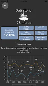 Rome Weather Forecast screenshot 4
