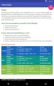 กริยา 3 ช่อง screenshot 11