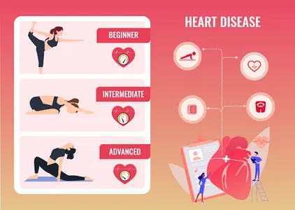 Heart Disease Yoga & Diet – Ca screenshot 15