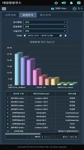 대연씨앤아이 태양광모니터링 5.0 screenshot 9
