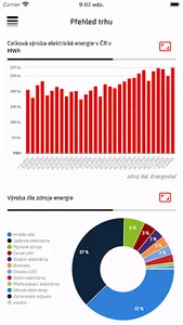 ELE Fantos screenshot 1