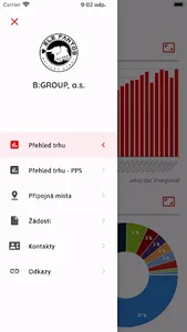 ELE Fantos screenshot 3