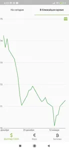 Прогноз Биткоин, Доллар, Евро screenshot 1