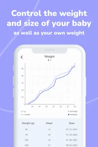 Pregnancy Tracker App - EMA screenshot 12