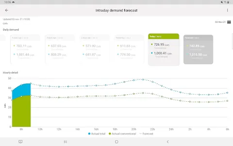 Enagás EnergyData screenshot 10