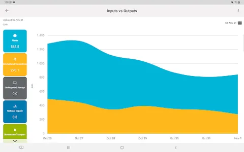 Enagás EnergyData screenshot 13