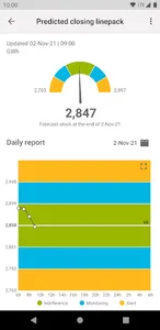 Enagás EnergyData screenshot 2