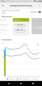 Enagás EnergyData screenshot 3