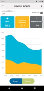 Enagás EnergyData screenshot 6