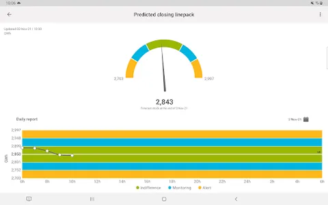 Enagás EnergyData screenshot 9