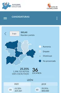 Elecciones Castilla y León 13F screenshot 11