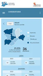 Elecciones Castilla y León 13F screenshot 3